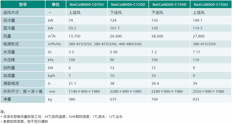 冷冻水房间级精密空调NetCol8000-C